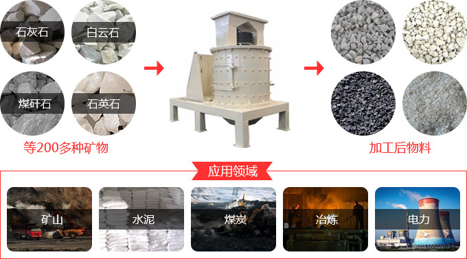 復(fù)合式破碎機(jī)設(shè)備