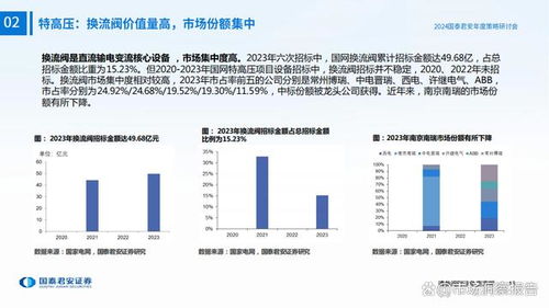 電力設備與儲能行業(yè)2024年度投資策略