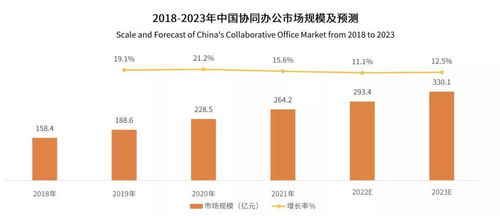 喜報(bào) 艾媒咨詢(xún)權(quán)威發(fā)布，360億方云登頂國(guó)內(nèi)企業(yè)云盤(pán)第一梯隊(duì)榜首，引領(lǐng)行業(yè)新標(biāo)桿