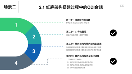 跨境投資ODI合規(guī)操作全流程指南與全國(guó)備案實(shí)務(wù)解析