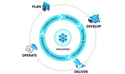 敏捷開發(fā)、SCRUM、DevOps與持續(xù)集成 現(xiàn)代軟件開發(fā)的演進(jìn)與實(shí)踐